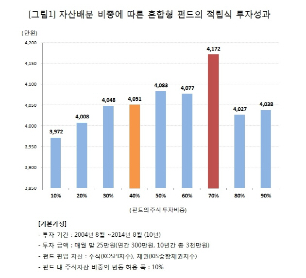 retirement_miraeasset_com_20140905_150317