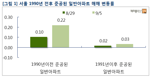 20140905-주간시황1