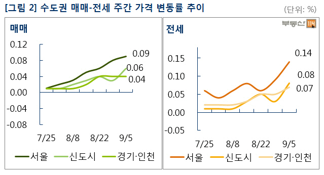 20140905-주간시황2