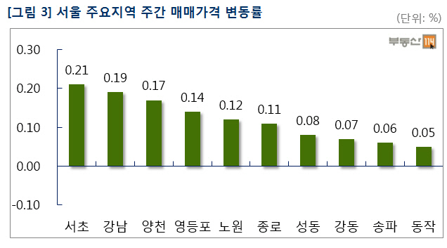 20140905-주간시황3