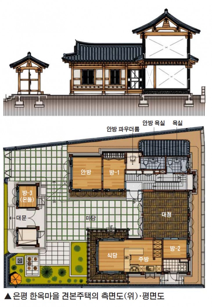 한옥마을 측면도와 평면도