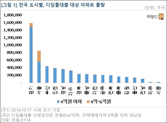 디딤돌