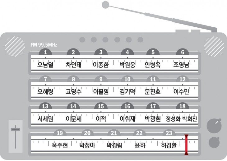 별밤02