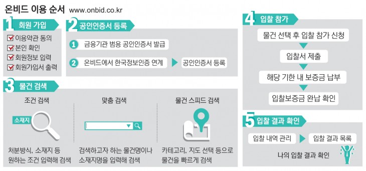 온비드-수정사항포함-01