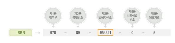 ISBN구조_간략