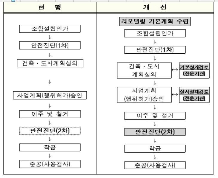 안전