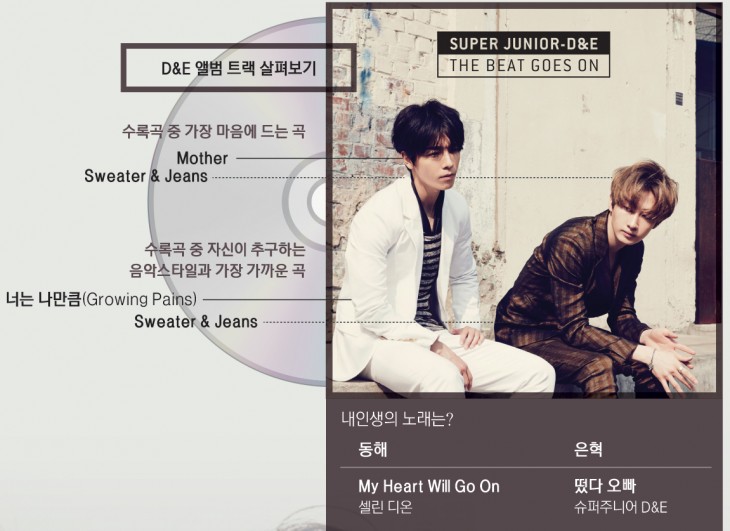 슈퍼주니어 D&E 무기는 '15년 우정'