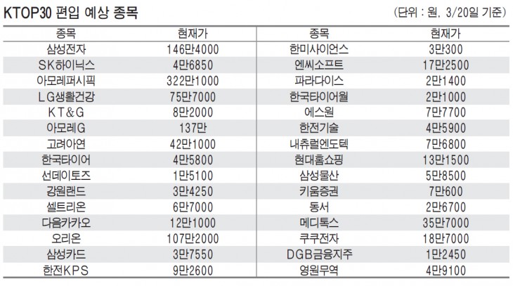 ktop30