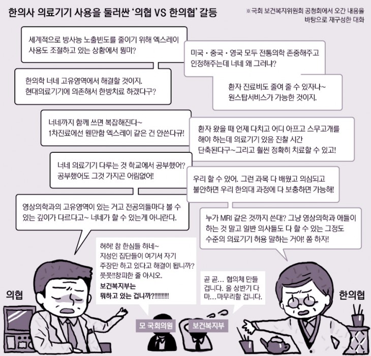 대립_의협_한의협-01-01