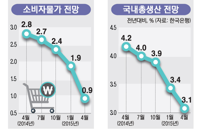 전망2123