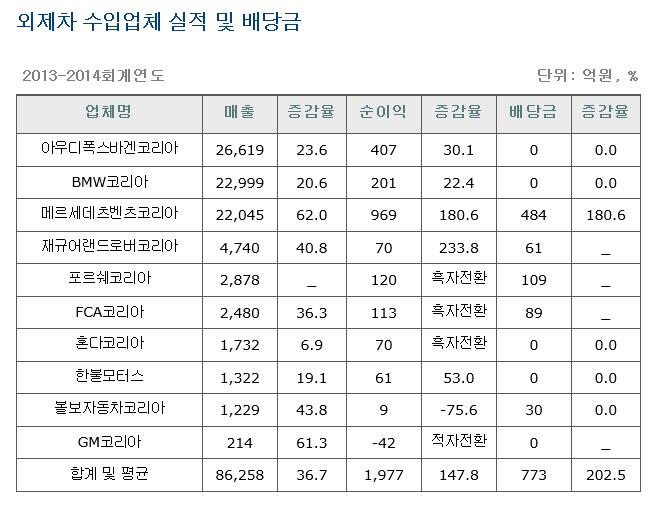 재벌닷컴 표