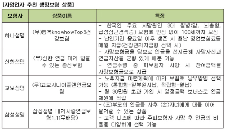 자영업자 추천 보험상푸