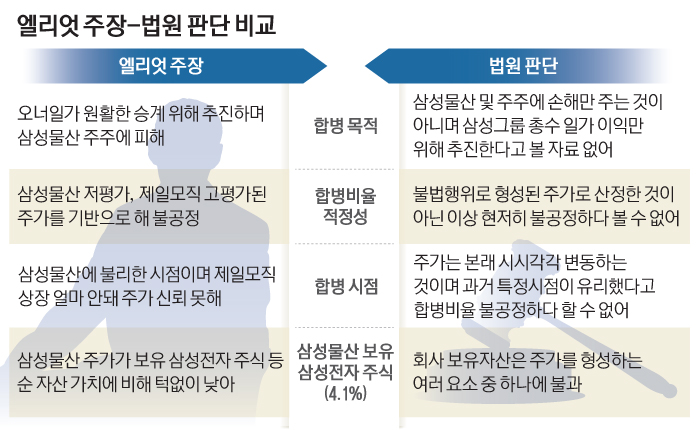 엘리엇_법원-01