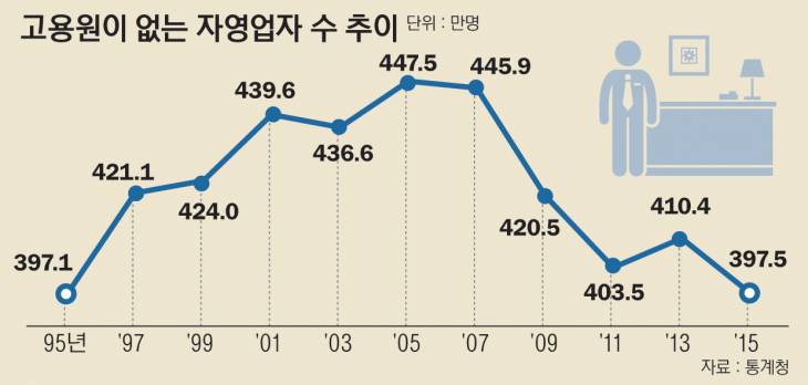 [인포]11