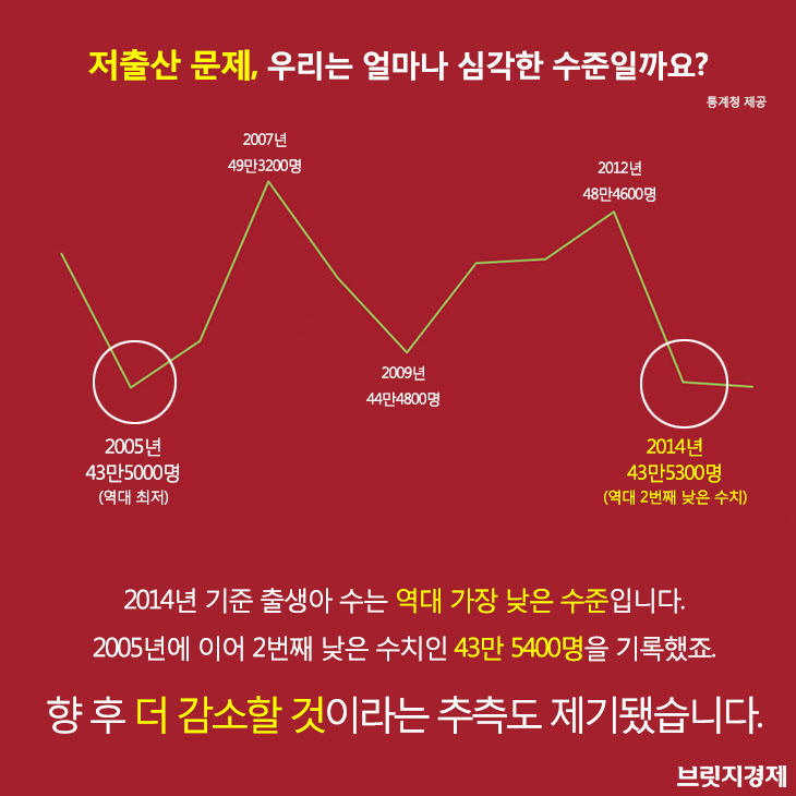 저출산_6