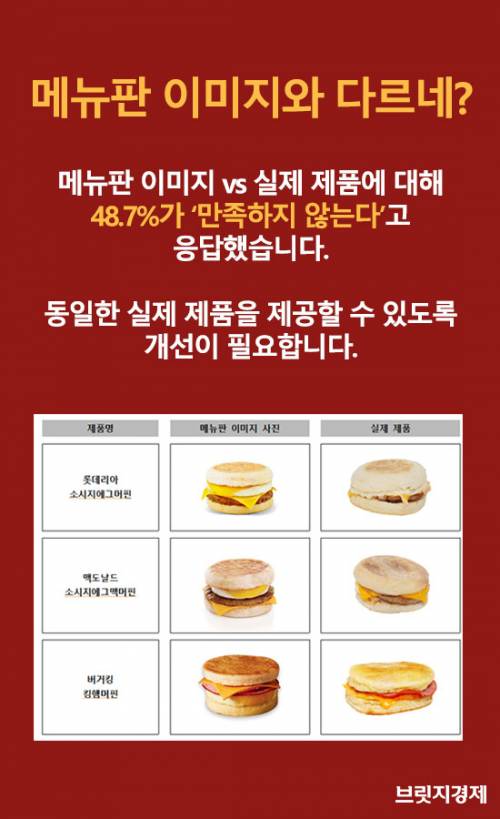 패스트푸드8