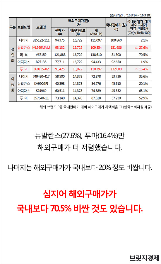 해외직구3