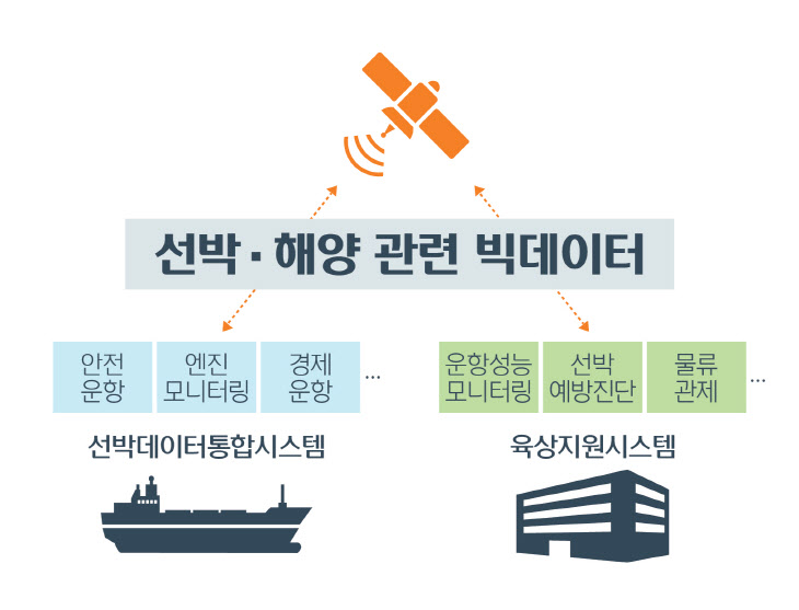 오션링크 개념도(2)