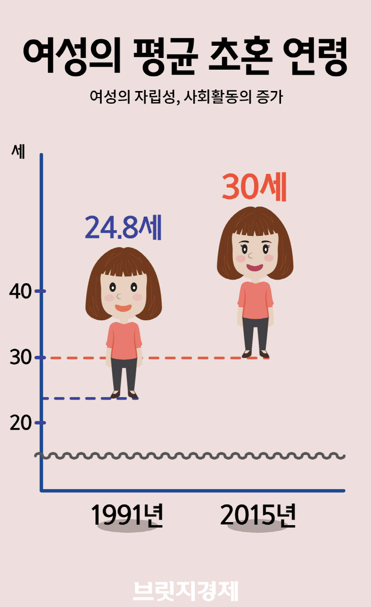 여성의 지위-05