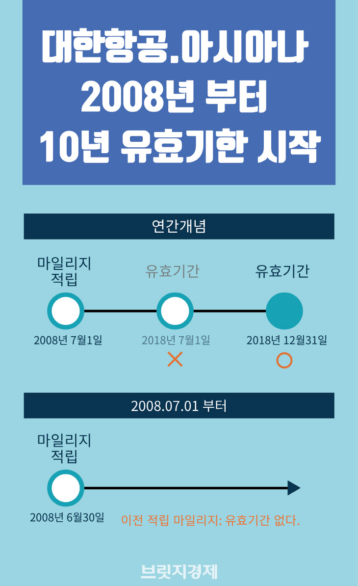 항공사 마일리지-02