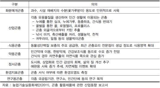 농업기술실용화재단(2011) 곤충 활용제품에 관한 산업동향 보