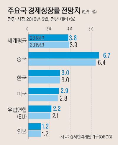 3면_주요국경제성장률전망치