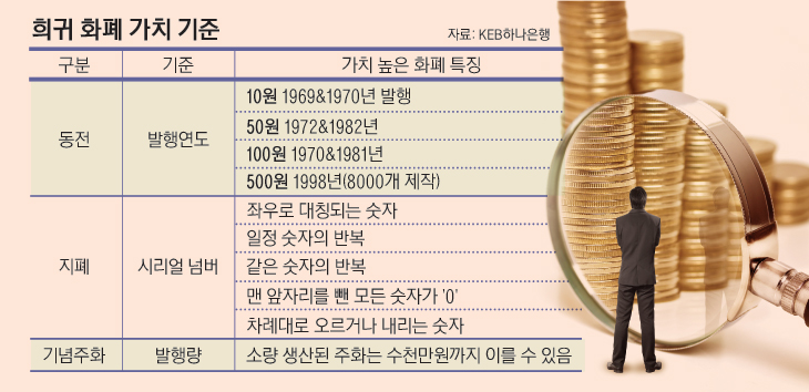 13면_희귀화폐가치기준_수정3