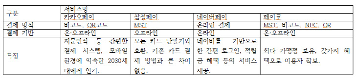 간편결제 총정리