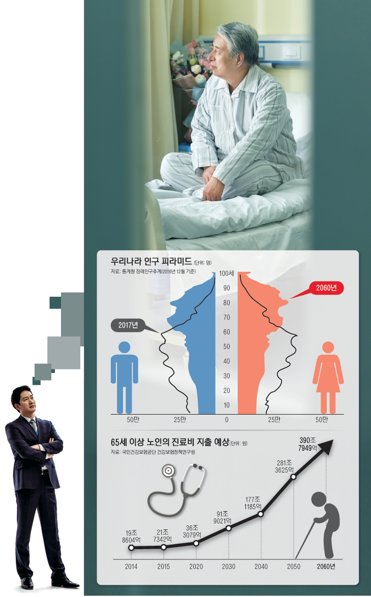 14_우리나라인구피라미드외_수정4