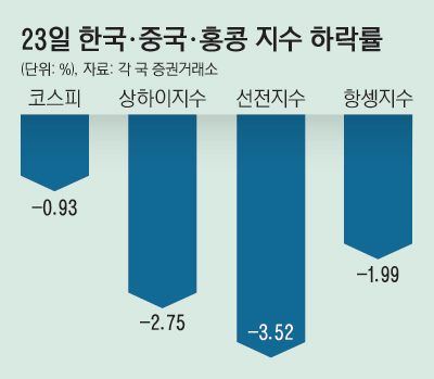 28_지수하락률