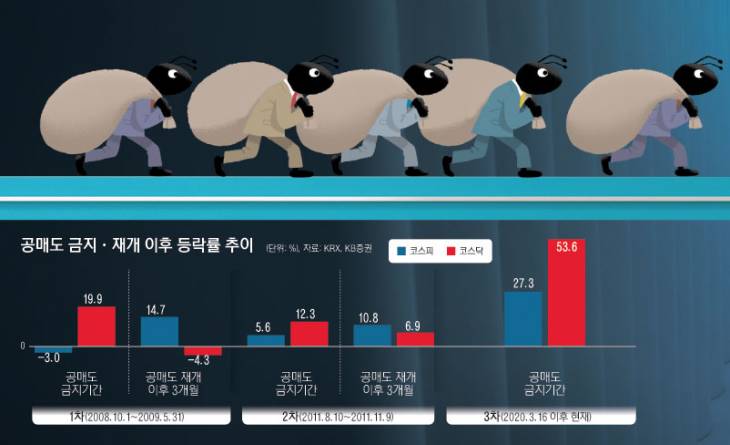 11_공매도금지