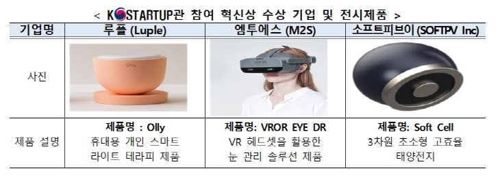 CES 2021 'K-스타트업관' 참여 혁신상 수상 기업