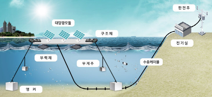 (출처=현대에너지)