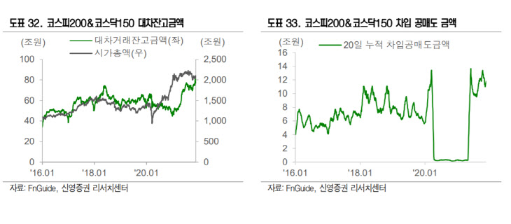 대차잔고,공매도