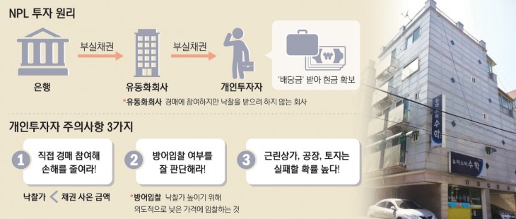 팔릴 물건 찾아 '방어입찰' 여부 따져라