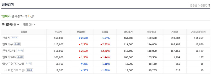 [알쏭달쏭금융상식] 현대차'우'? 현대차와 뭐가 다른거지?