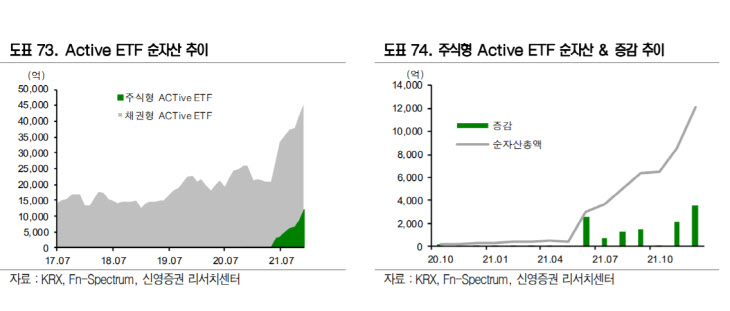 ACTIVE EFT