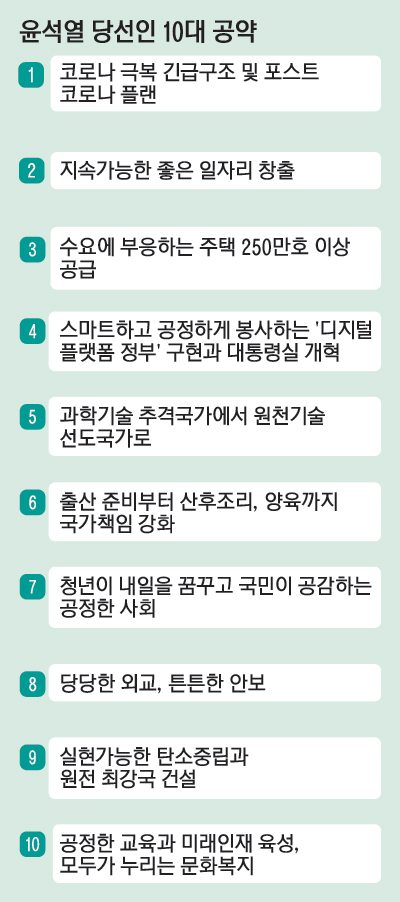 11_윤석열공약1