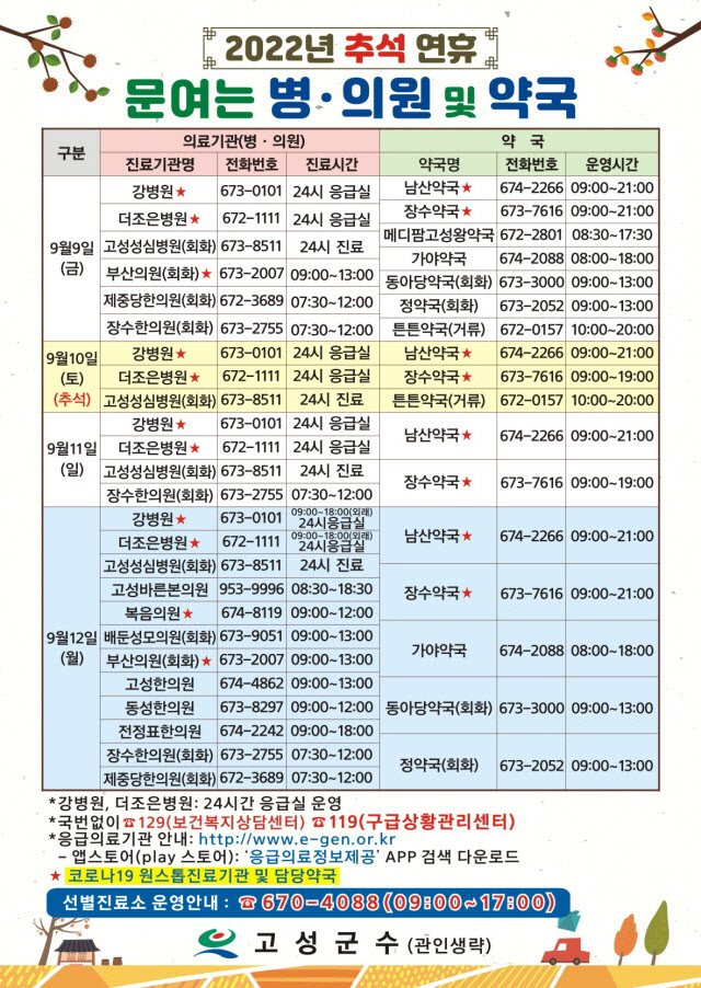 추석 연휴 문여는 병의원 및 약국 안내