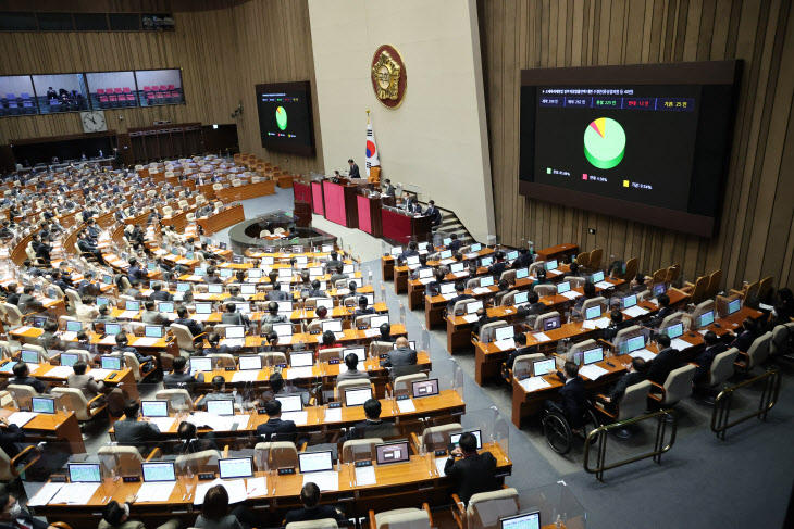 조세특례제한법 일부개정법률안 의결<YONHAP NO-3751>