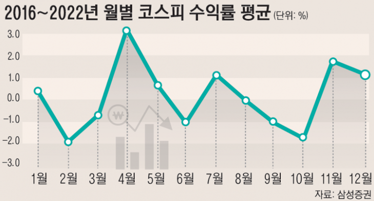 28_월별코스피_1