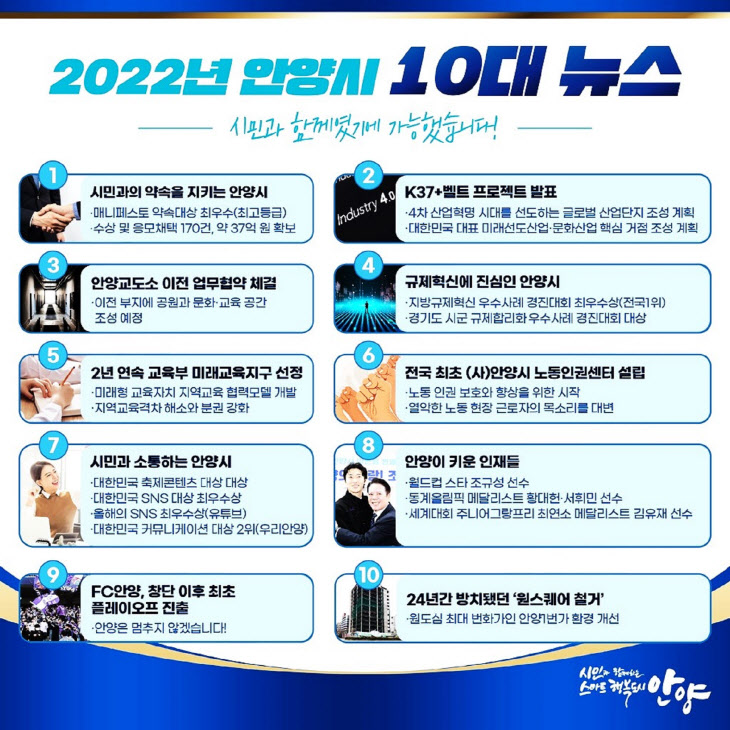 안양시 ‘2022년 안양시 10대 뉴스’ 선정