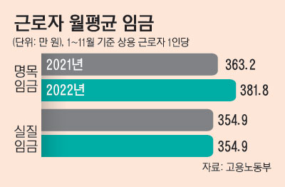 1_근로자월평균임금_1