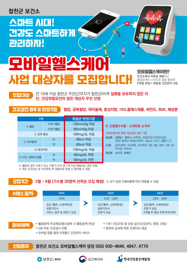 2023년 모바일헬스케어