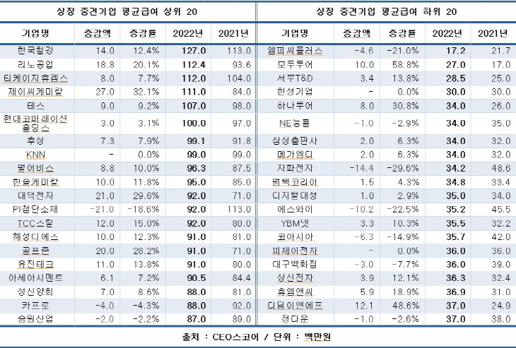 화면 캡처 2023-04-19 100030