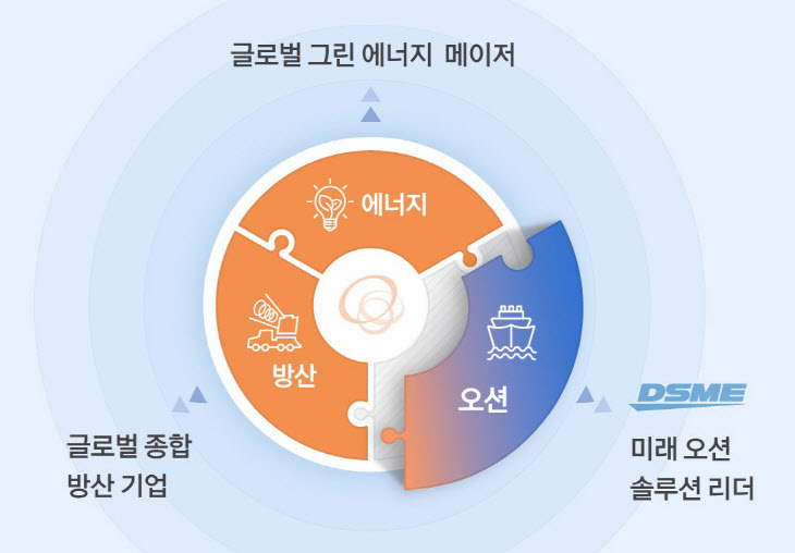 [그래픽_2] 종합 방산, 그린에너지 분야의 시너지 창출 (1)