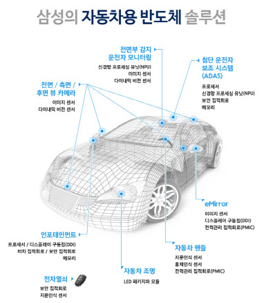 Automotive-Infographic-KR-1