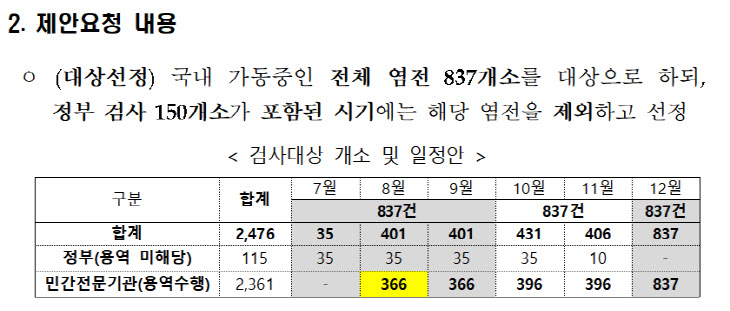 제안요청서