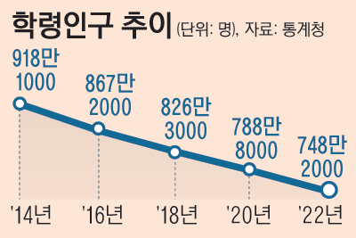 21_학령인구