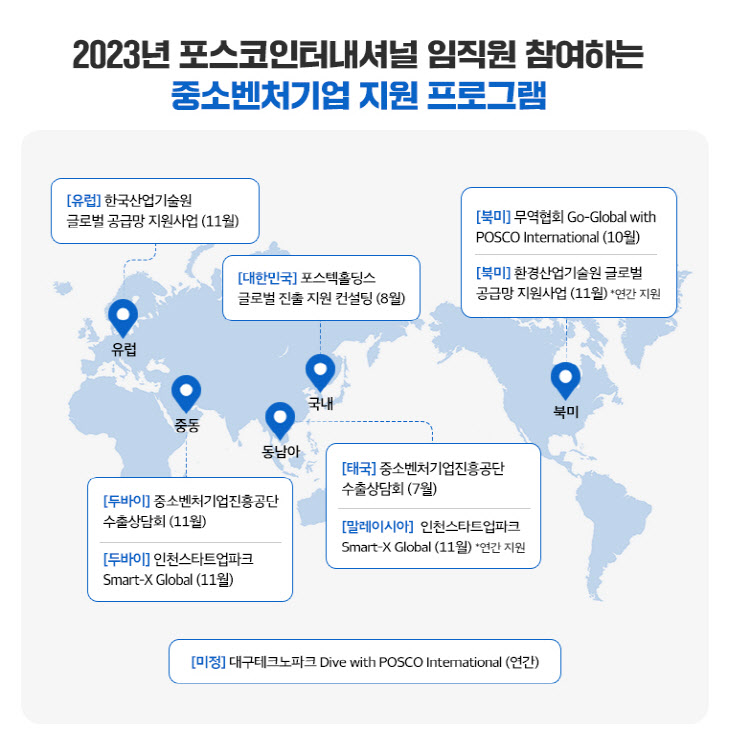 사진1. 2023년 포스코인터내셔널 중소벤처기업 지원 프로그램